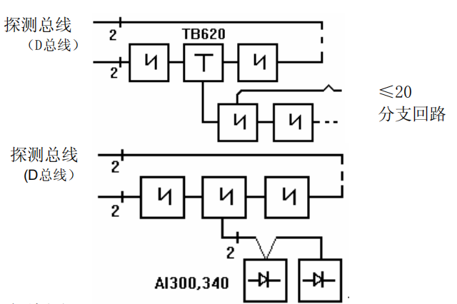 JTY-GD/OP620分步式光电感烟甘肃探测器